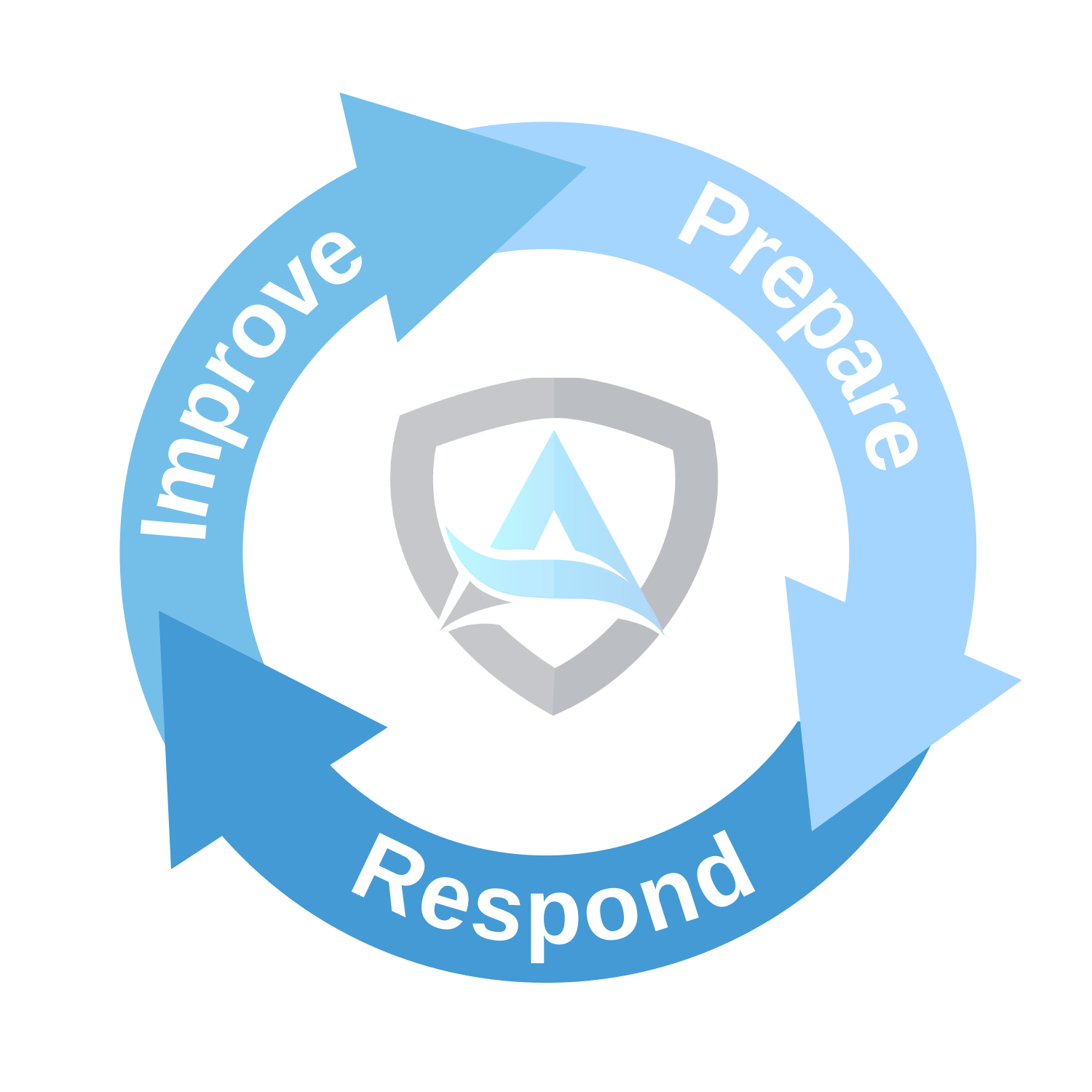 Managed Firewall Services