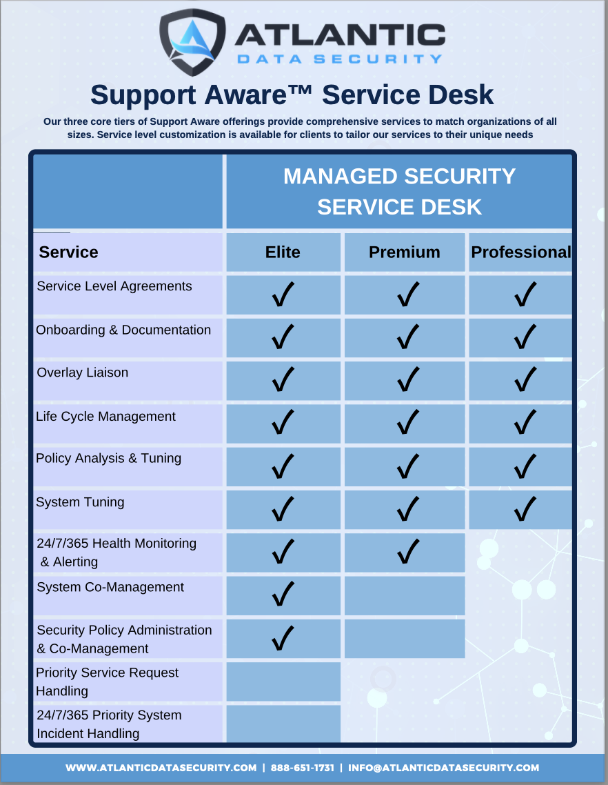 Service Deck Offerings